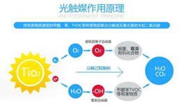 光觸媒是如何去除甲醛的，它到底有沒有效果？