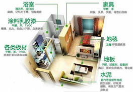 哪些裝修材料甲醛含量比較多？