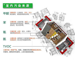 所謂的環(huán)保建材裝修后污染超標，為什么？