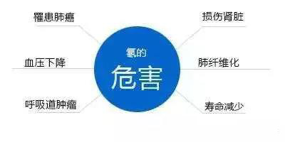 氡是什么？.jpg