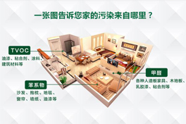 環(huán)保家裝不等于室內(nèi)環(huán)保，關(guān)于室內(nèi)健康的六大誤區(qū)