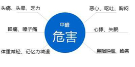 甲醛對人體的傷害，你了解多少？