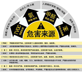 如何改善室內(nèi)空氣污染的問題？