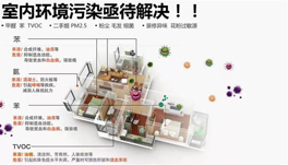 如何判斷新裝修房甲醛、苯、氨、TVOC的味道？