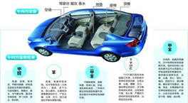 它比霧霾危害更大！車內(nèi)空氣污染“毒”性十足
