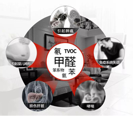 看不見的污染，看得見的傷害