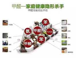 裝修使用這些材料、通風(fēng)一年也沒用