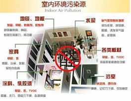 室內(nèi)裝修污染的元兇來源于哪些地方？有哪些措施？
