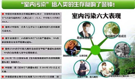 室內(nèi)環(huán)境污染，人體會(huì)出現(xiàn)哪些癥狀？
