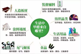 生活中那些地方是我們?cè)撟⒁獾?？甲醛的來?