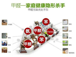 甲醛躲在了哪里？怎么去除？